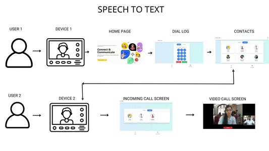 ECHO-LINK Features